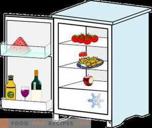 Pourquoi il est impossible de mettre chaud dans le réfrigérateur